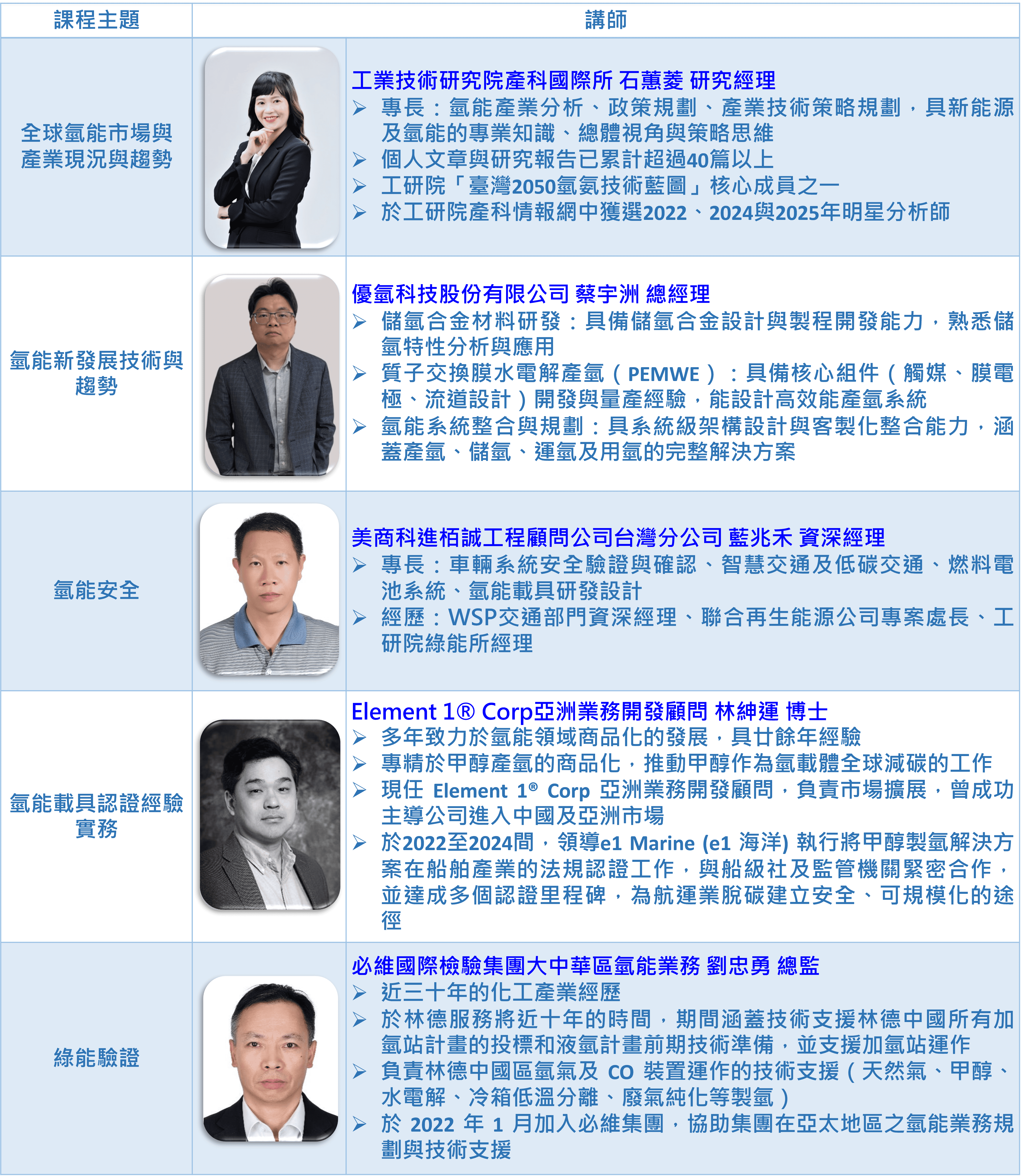 台灣氫能與燃料電池學會